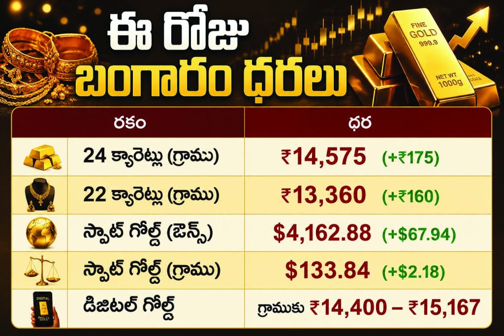 gold-price-today-august-5-2026-24k-22k-gold-rates-jump