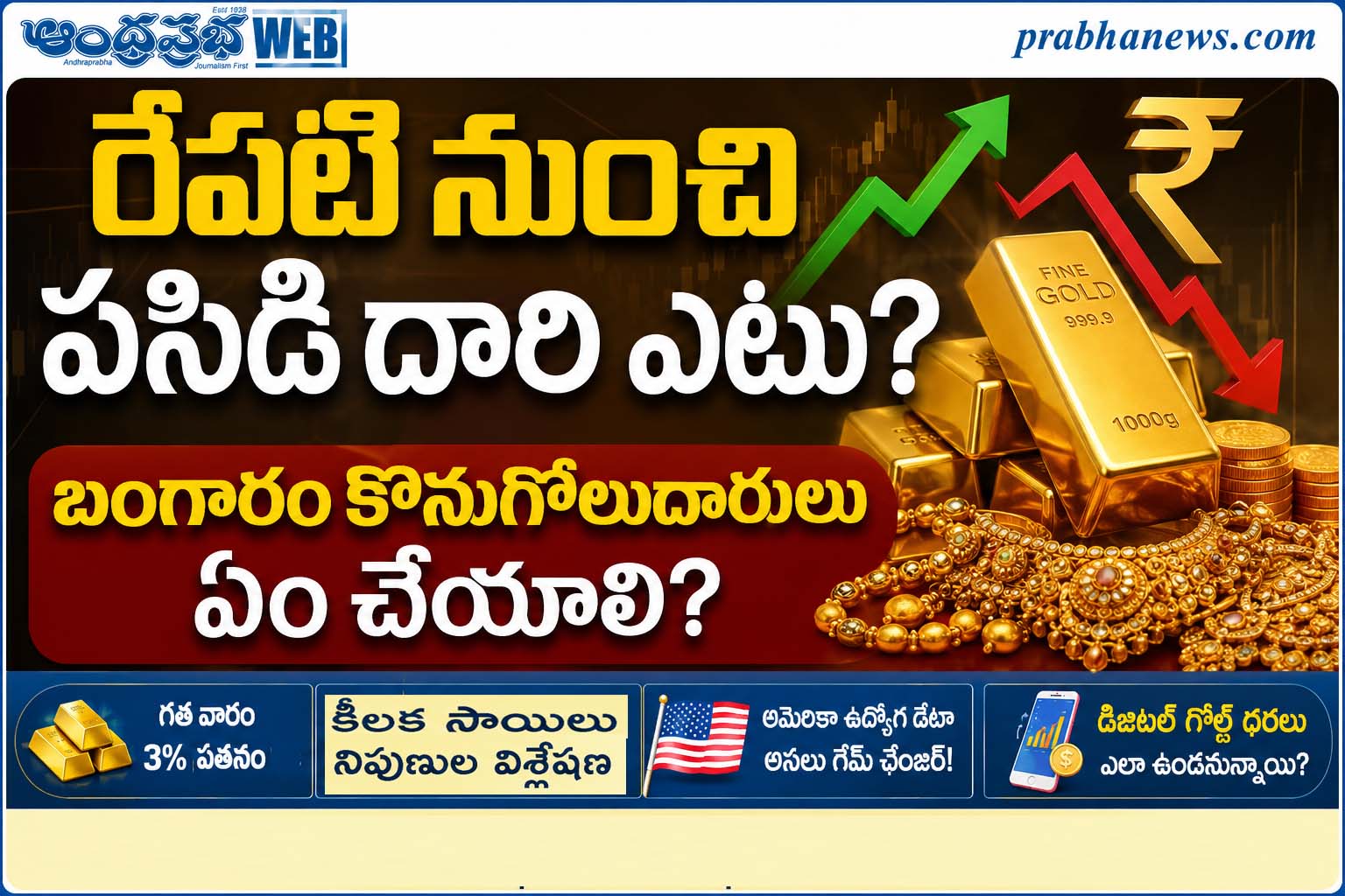 Gold Price Forecast Next Week | ప‌సిడి ధ‌ర‌లు పరుగ
